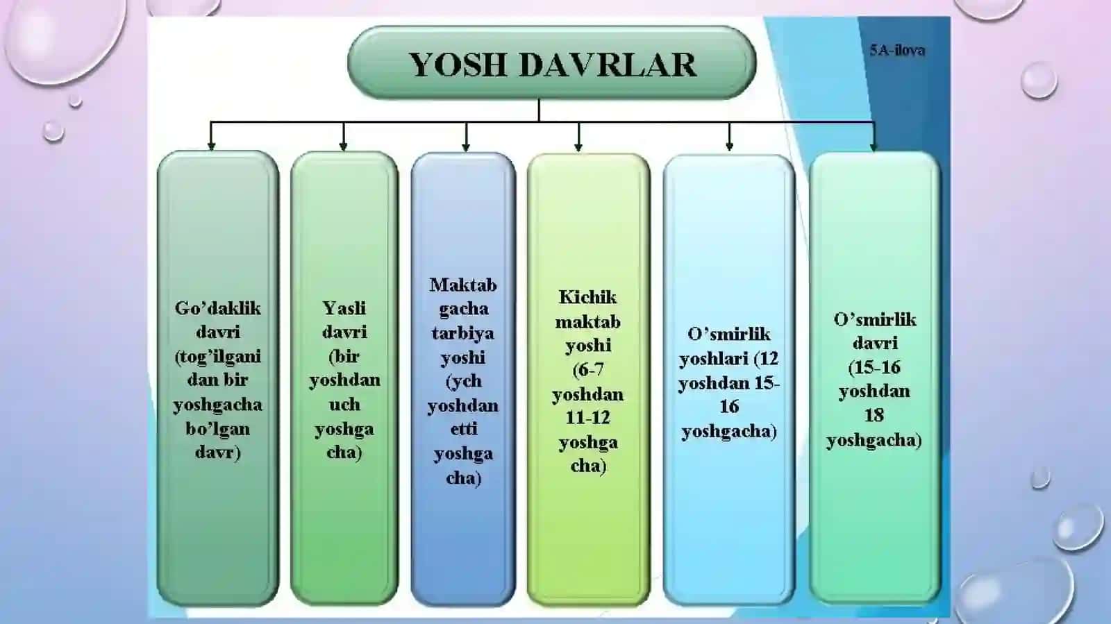oilaviy tarbiya uslublari 4