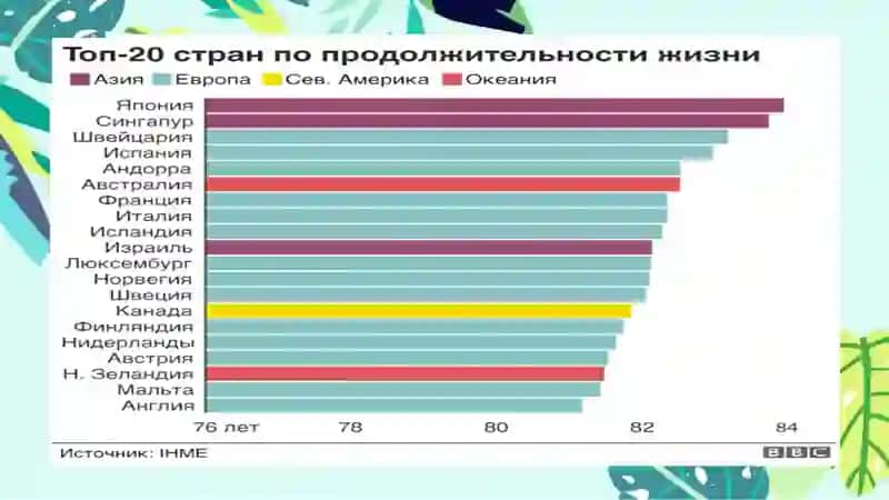 Uzoq umr ko’rishning biologik, ijtimoiy va psixologik omillari 4