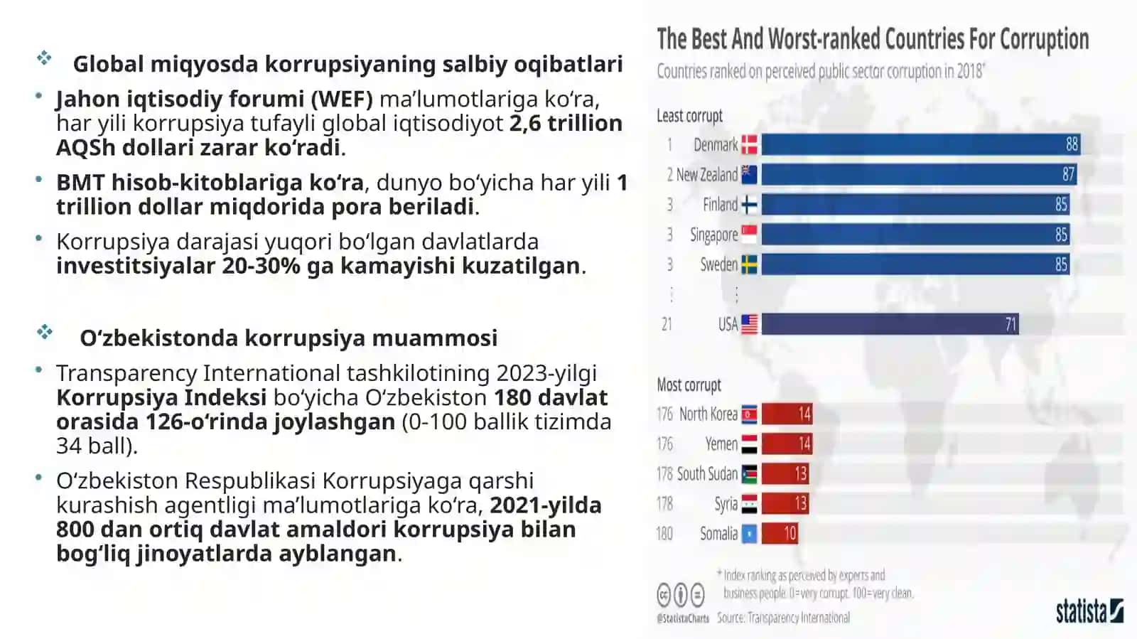 Korrupsiya - global muammo sifatida. Falsafa fanidan prezentatsiya, mustaqil ta'lim. 4