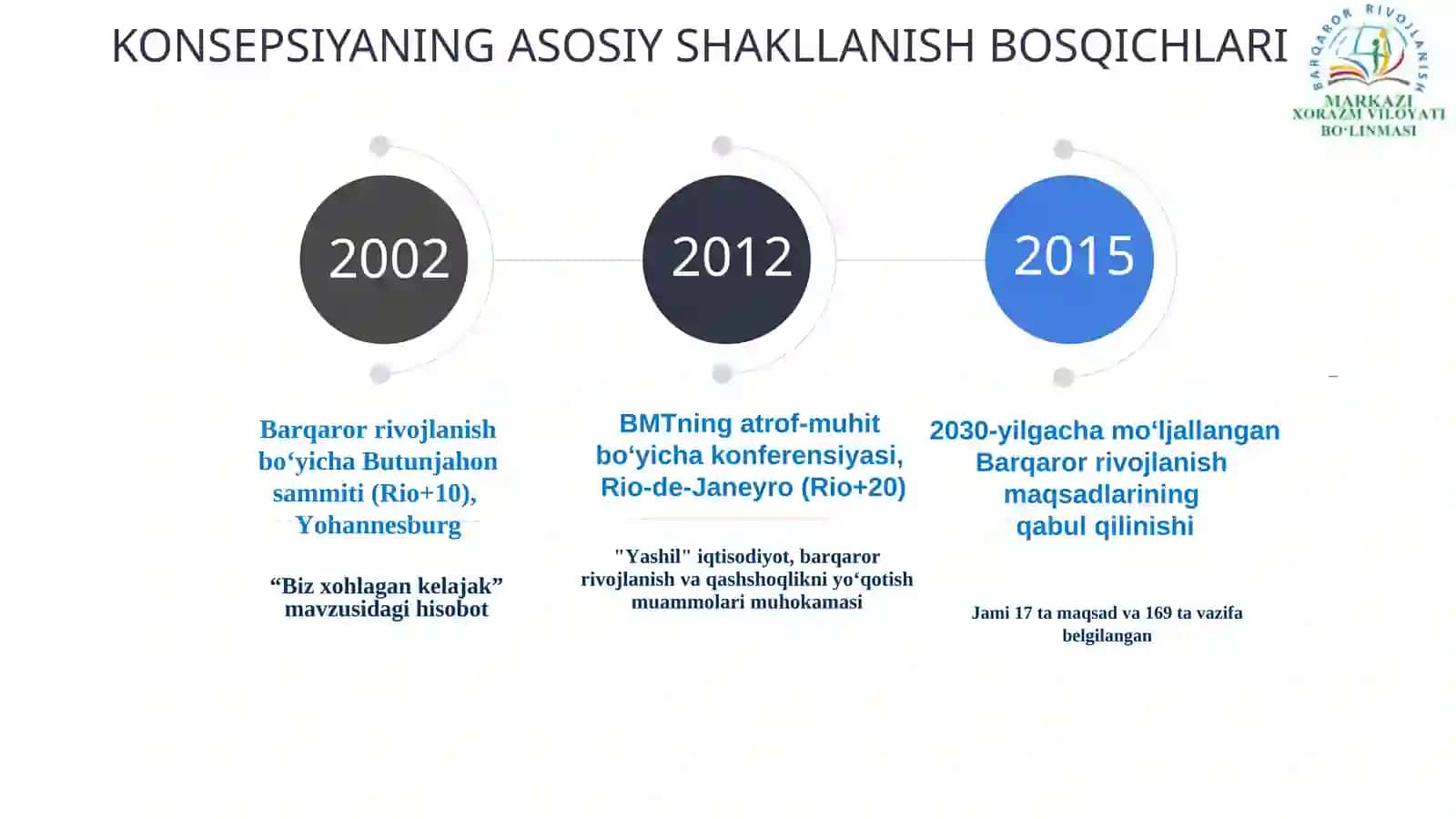 BARQAROR RIVOJLANISH MAQSADLARI 4