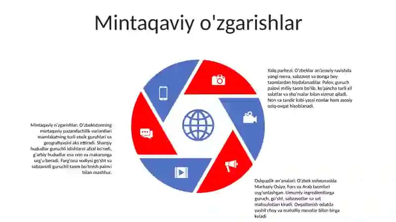 Oziqlanish profili 4