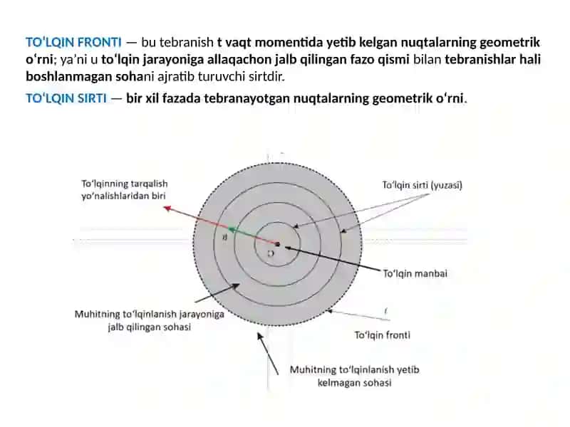 Kundalang va boʻyalma toʻlqinlar 4
