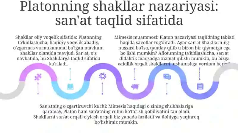Badiiy Asarlarni Tahlil Qilishning Adabiy Asoslari 4