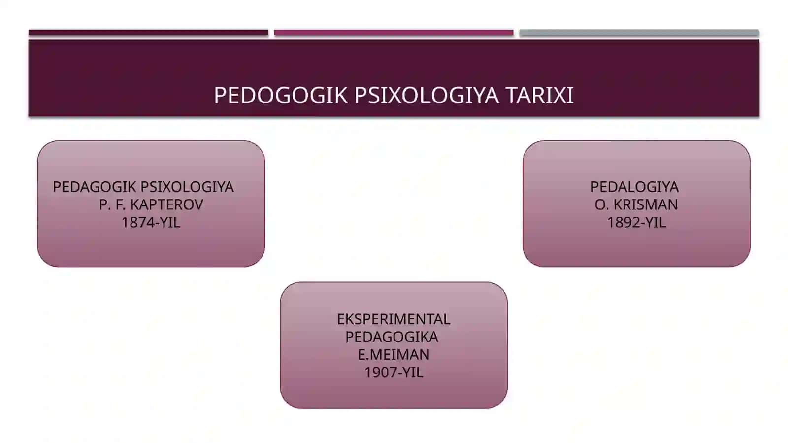 PEDAGOGIKPSIXOLOGIYA FANINING PREDMETI, TUZILMASI VAMUAMMOLARI 4