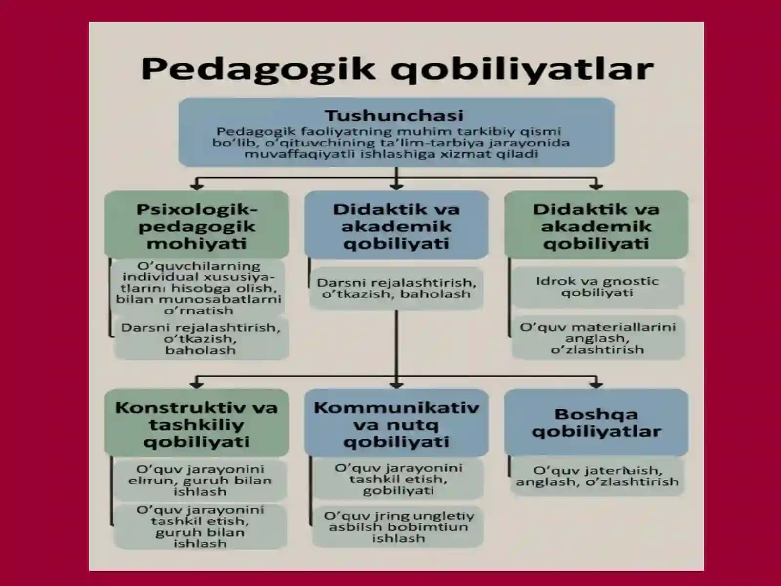 PEDAGOGIK QOBILYAT TAQDIMOT 4