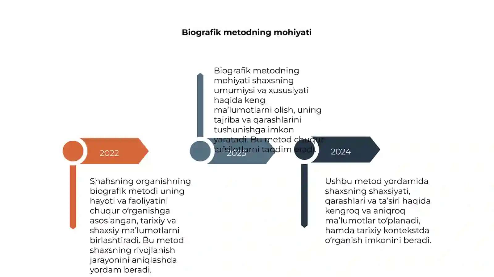 Shahsning organishning biografik metodi 4