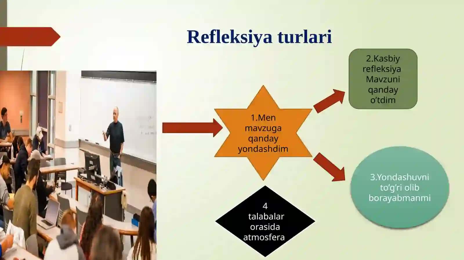 O’qituvchining shaxsiy va refleksiv kompensiyatsiyasi 4