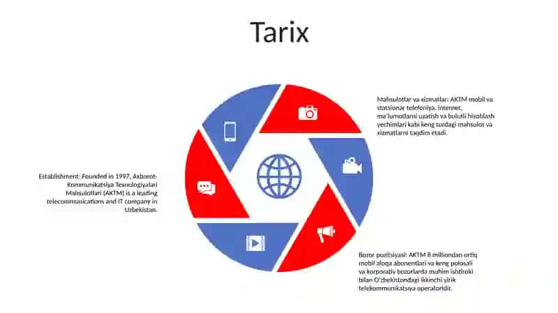 Axborot-Kommunikatsiya Texnologiyalari Mahsulotlari 4