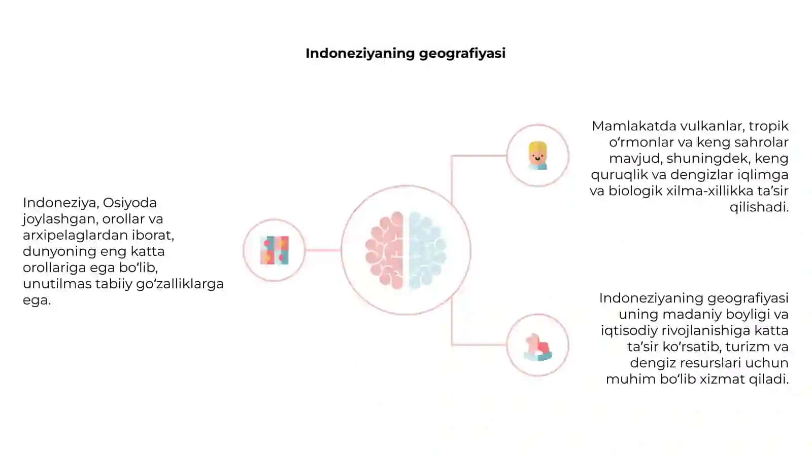 Indoneziya glaballashuvi 4
