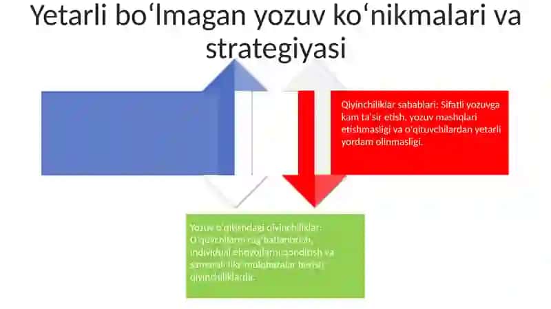 O'quvchilarga yozuvni o'rgatishda duch kelinadigan muammolar va ularning sabablari 4