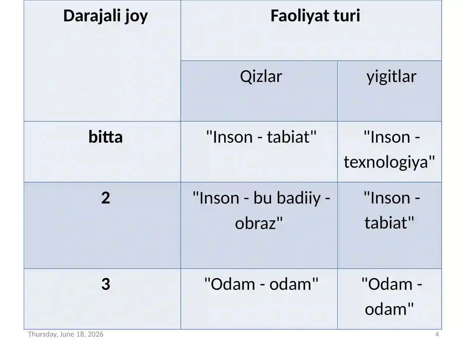 Psixofiziologik ko’rsatkich bo’yicha kasbga yaroqlilikni aniqlash 4