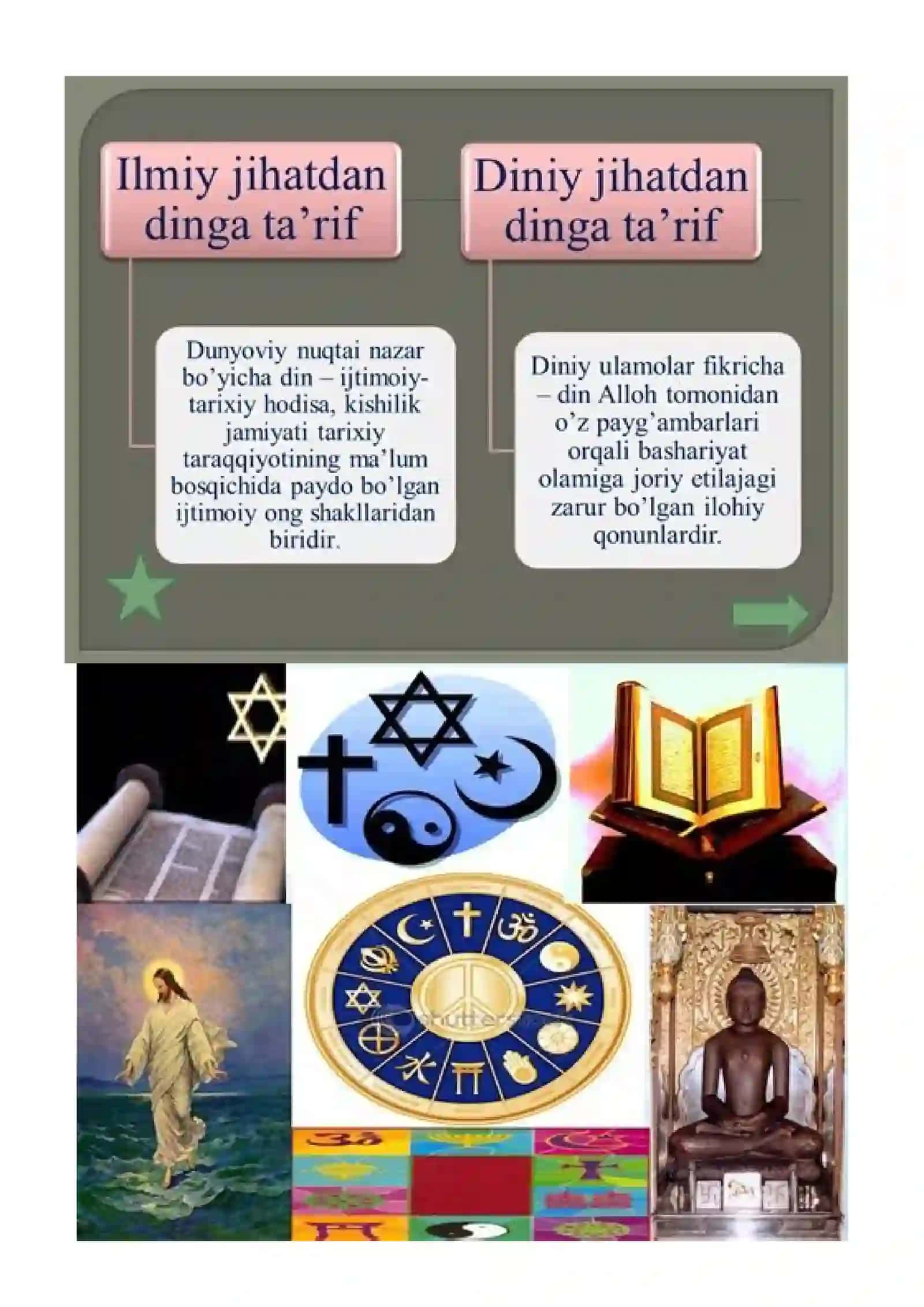 "DUNYO DINLARIDA TINCHLIK G`OYASI" mavzusida tayyorlangan bir soatlik 4