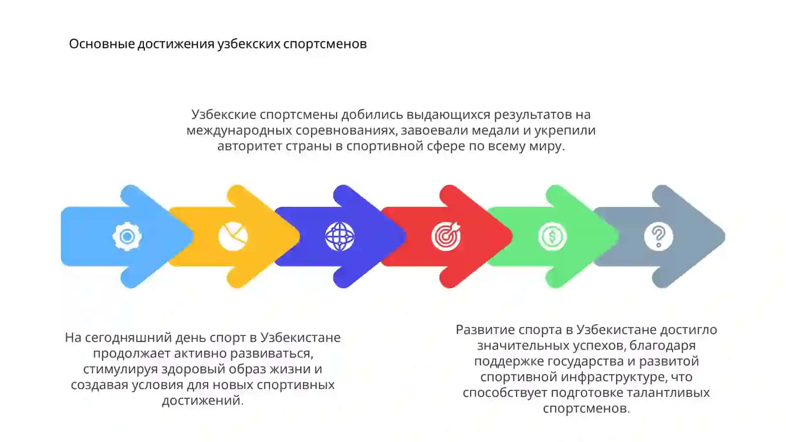 Развитие спорта в Узбекистане 4