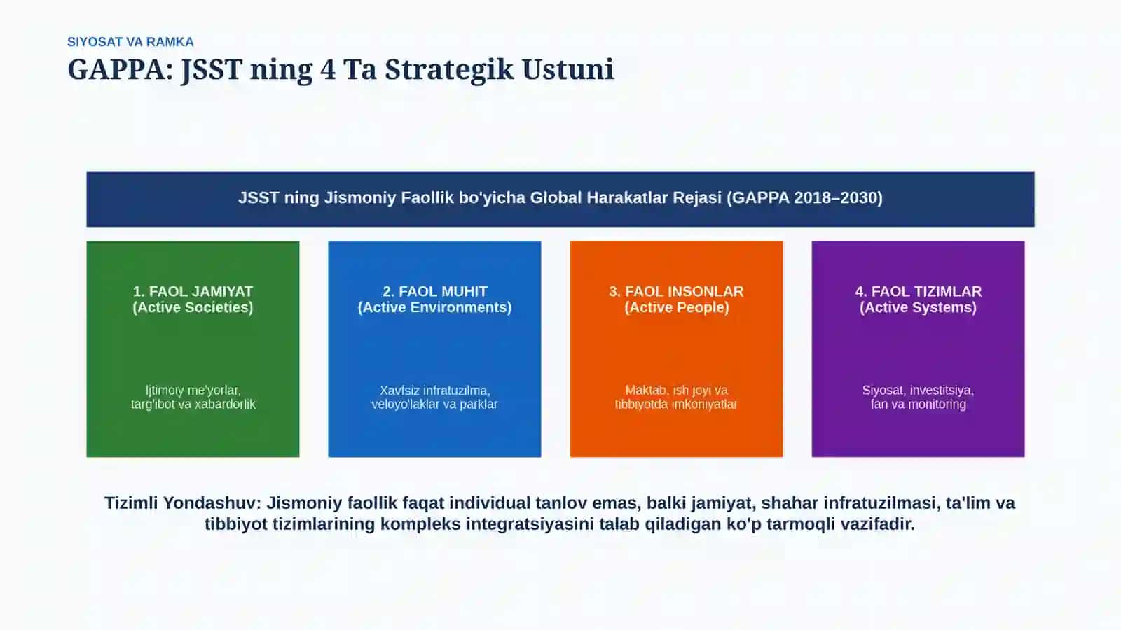JSST Global harakatlar rejasi: jismoniy faollik va alkogolizm 4