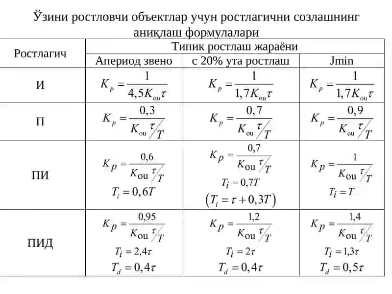 Регуляторларнитанлаш 4