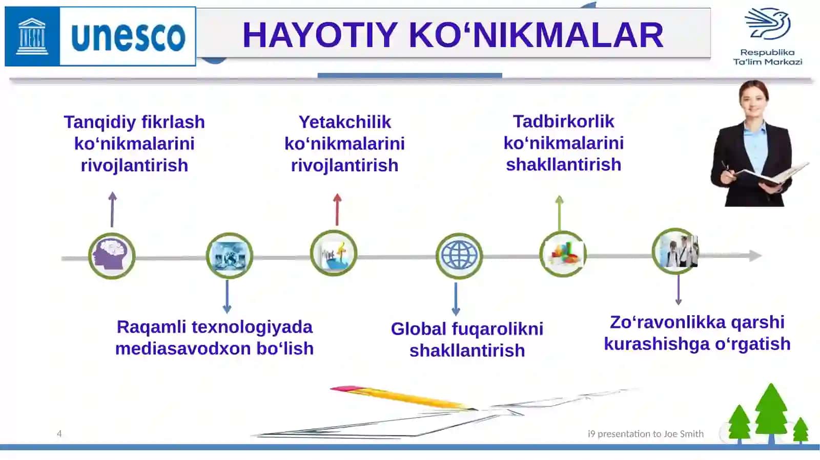 TABIIY FANLAR ORQALI O‘QUVCHILARDA HAYOTIY KO‘NIKMALARNI RIVOJLANTIRISH 4