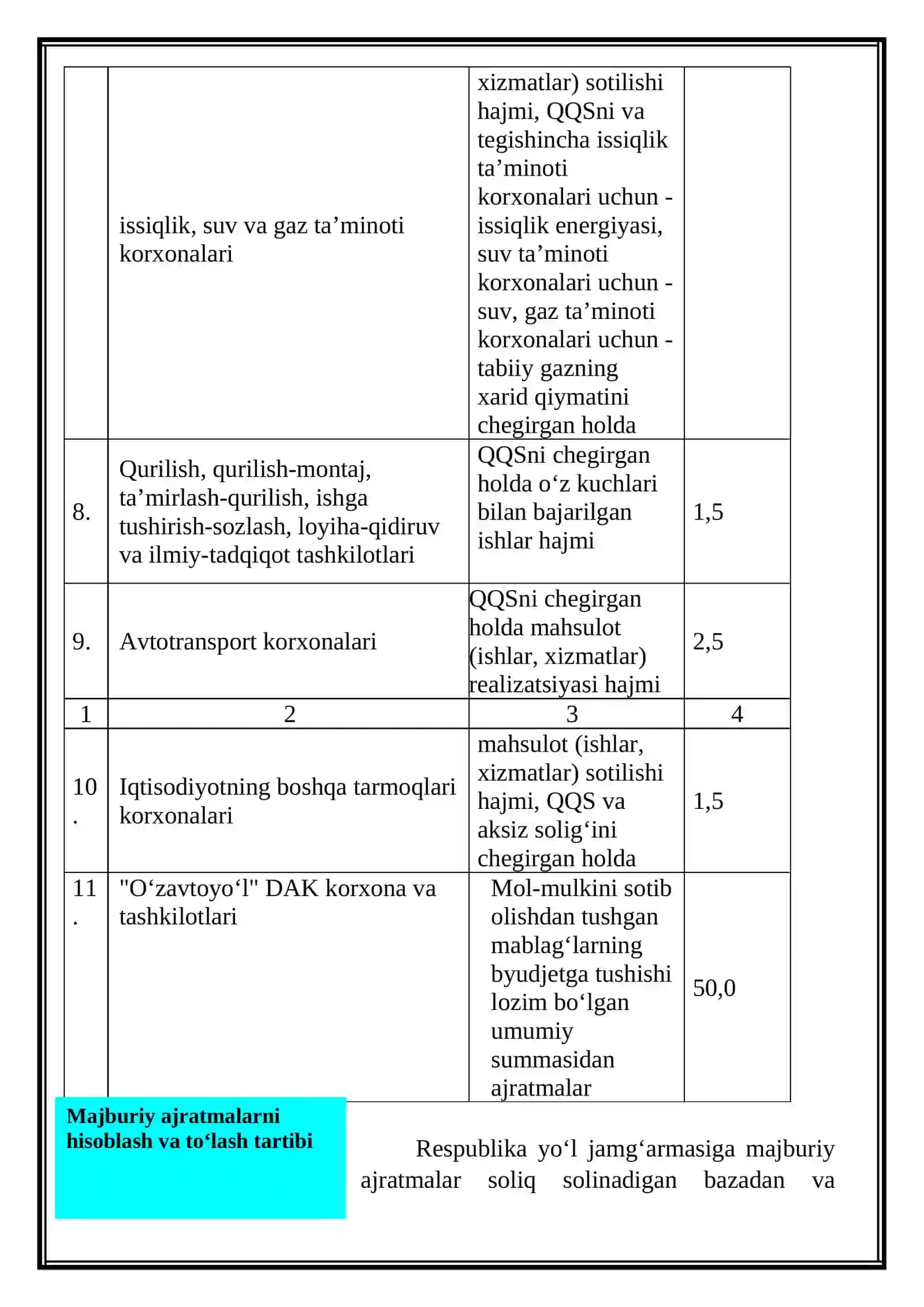 Respublika yo‘l jamg‘armasiga ajratmalar 4