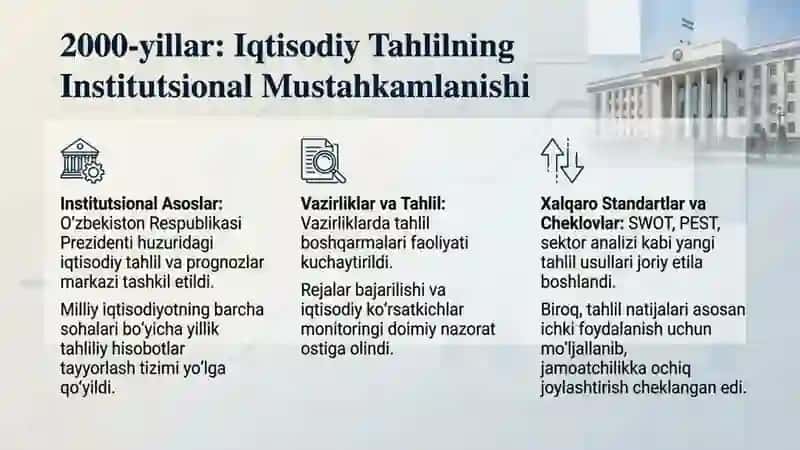 O'zbekiston Respublikasida iqtisodiy tahlilning tashkil topishi va rivojlanishi 4