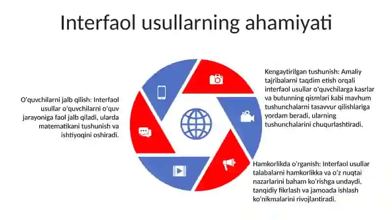 3-Sinf Matematika Darslarida “Ulush Va Kasr” Tushunchalarini O’Rgatishda Interfaol Metodlardan Foydalanish 4