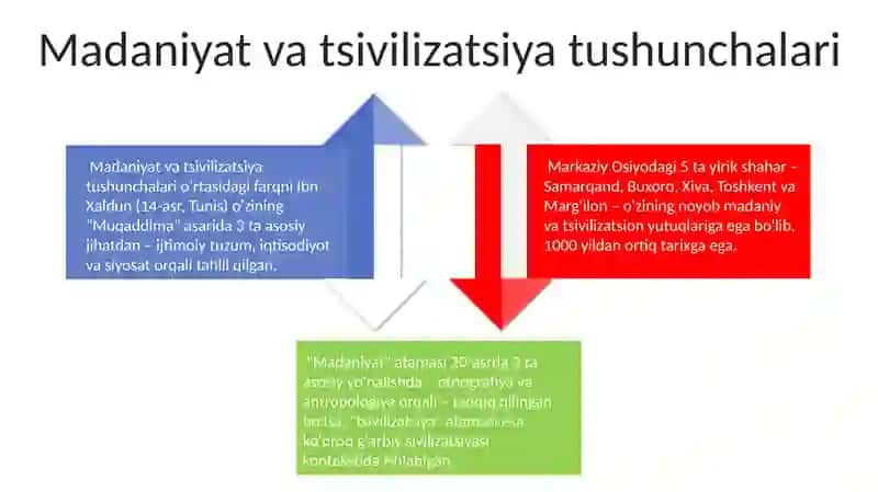 Tarix falsafasi va svilizatsiya madaniyati 4