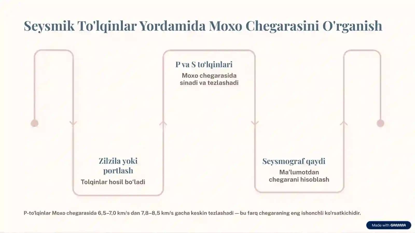 Moxo Chegarasining Tabiati va Xususiyatlari 4