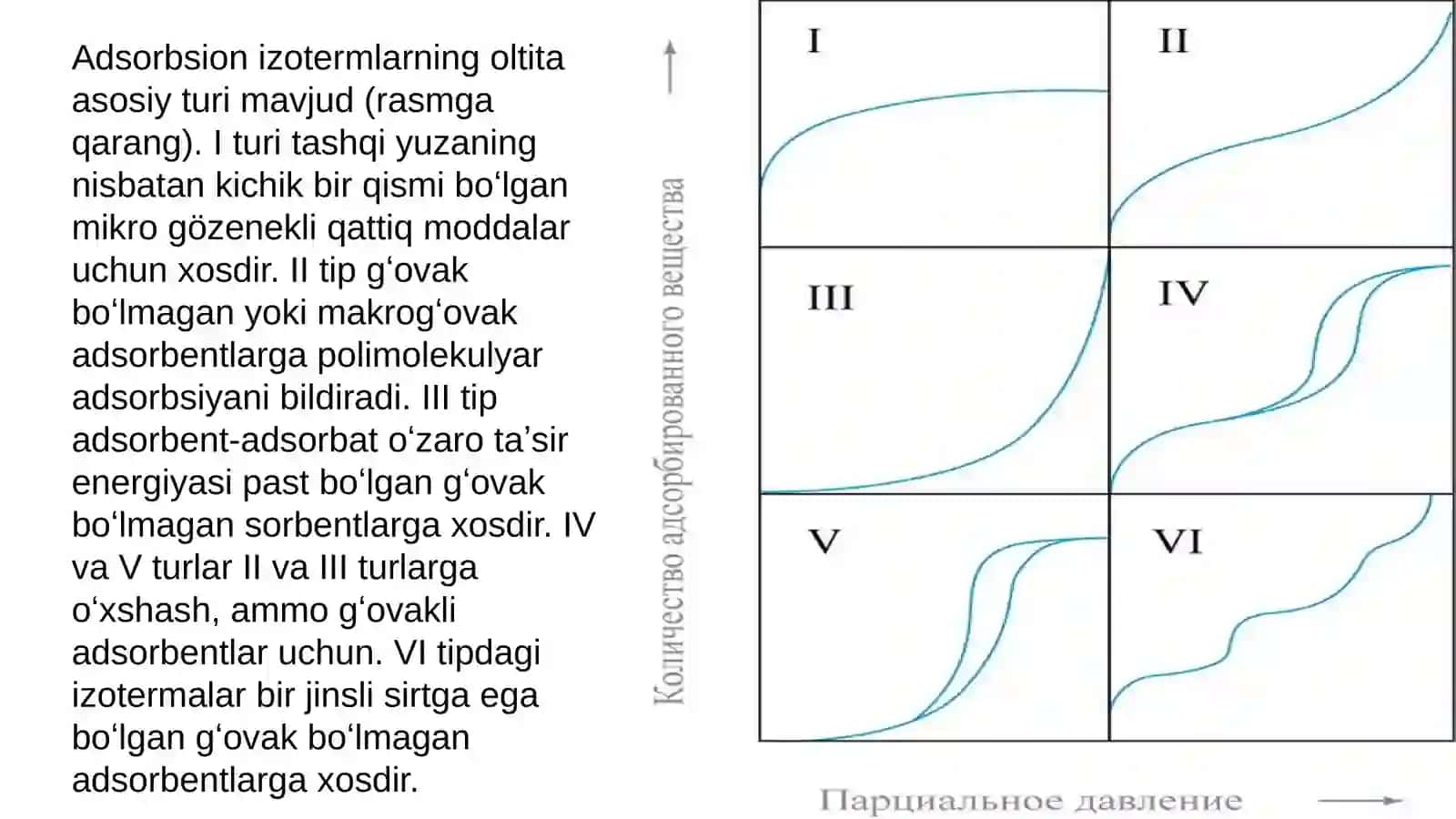 Adsorbsiya va adsorbsiya jarayonini tuproqda va oʻsimlikdagi ahamiyati 4