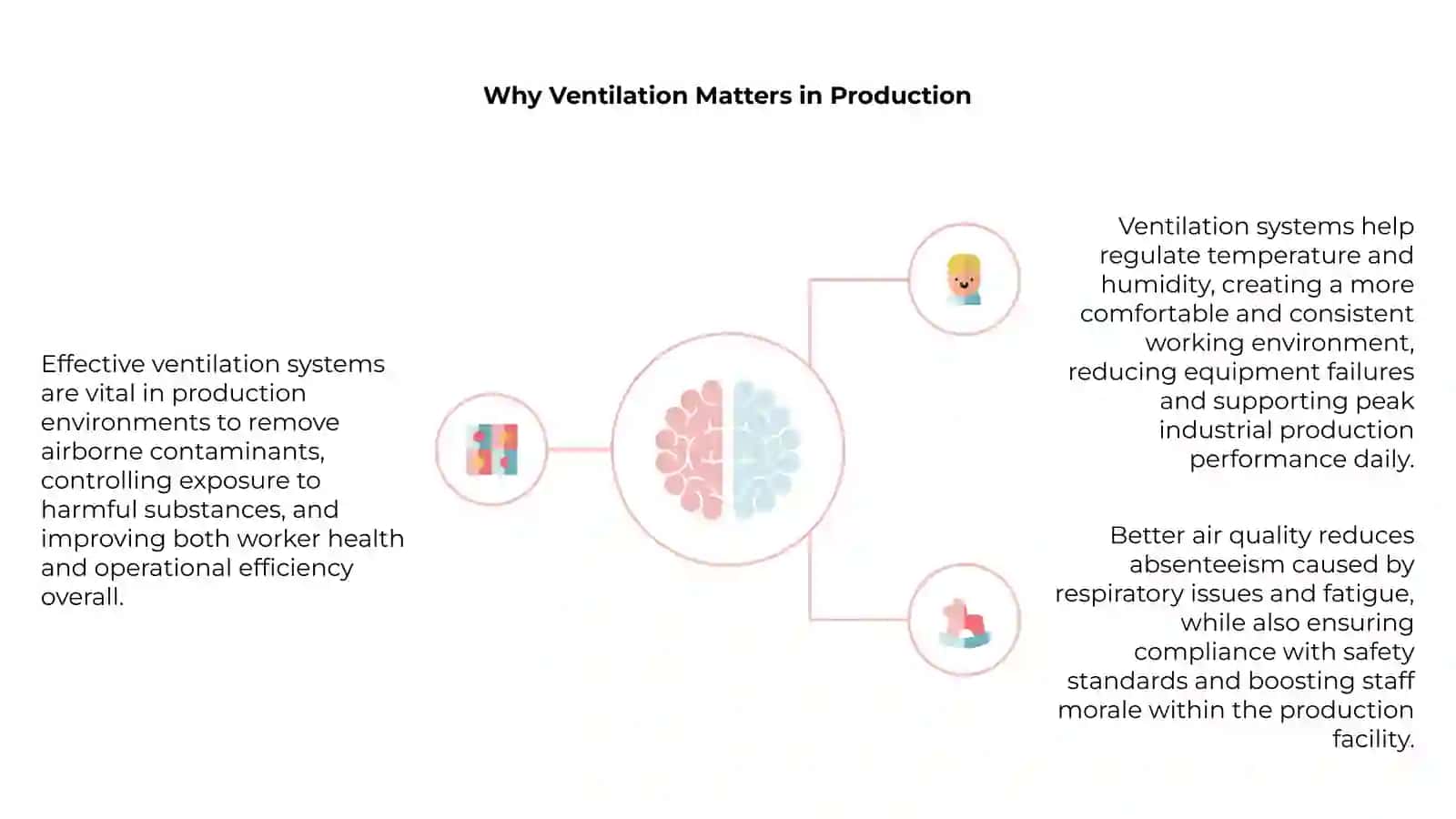 Introduction to Industrial Ventilation 4