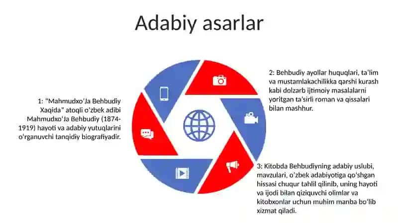 MahmudxoʻJa Behbudiy Xaqida 4