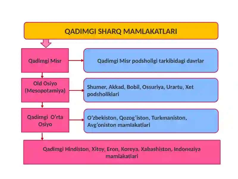 QADIMGI DUNYO SAN’ATI TARKIBI 4