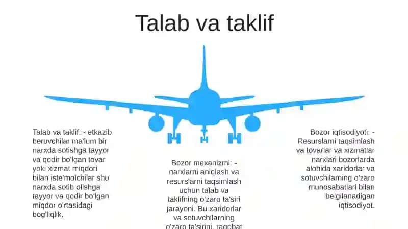 Bozor Iqtisodiyotining Mazmuni Va Uning Amal Qilishi 4