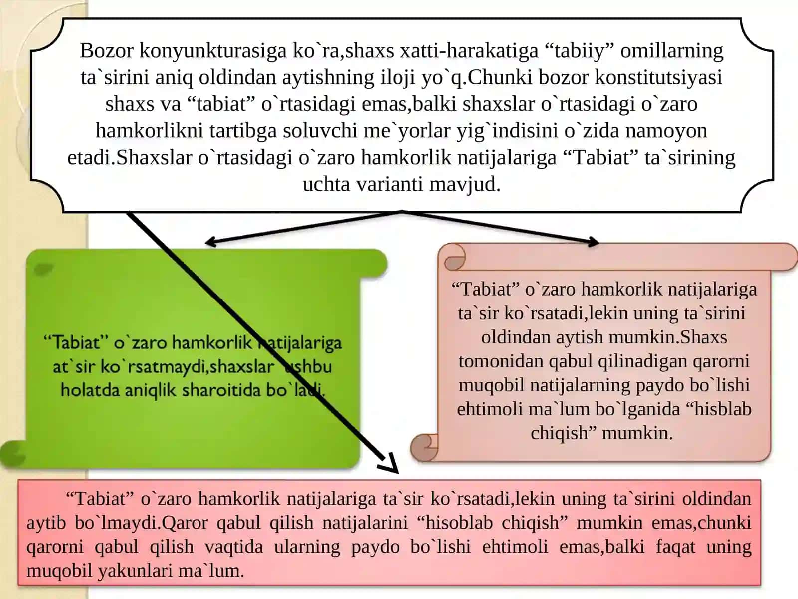 8-Mavzu Shartnomalar nazariyasi 4