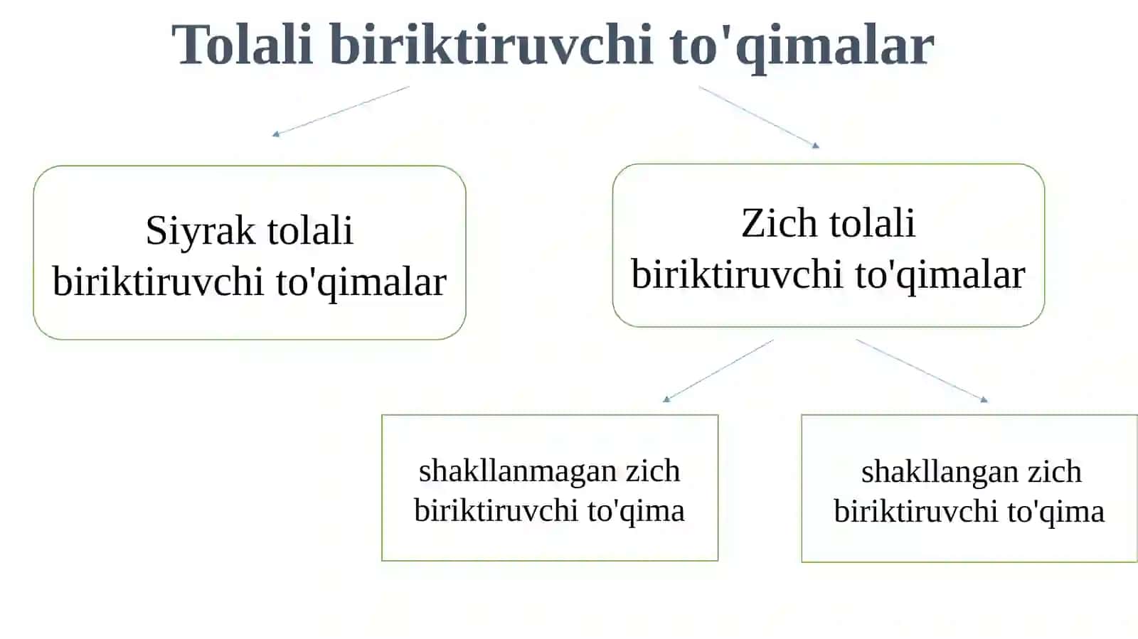 Biriktiruvchitoʻqimalari 4