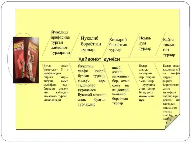 ЎЗБЕКИСТОНДАГИ ХАЙВОНОТОЛАМИНИ МУҲОФАЗА ҚИЛИШ ВА УЛАРДАН ФОЙДАЛАНИШ 4