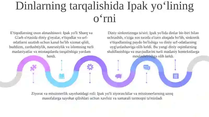 Buyuk Ipak Yoli Va Uning Insoniyat Tarixidagi Orni 4