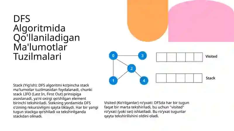 Depth-First Search (DFS) Algoritmi 4