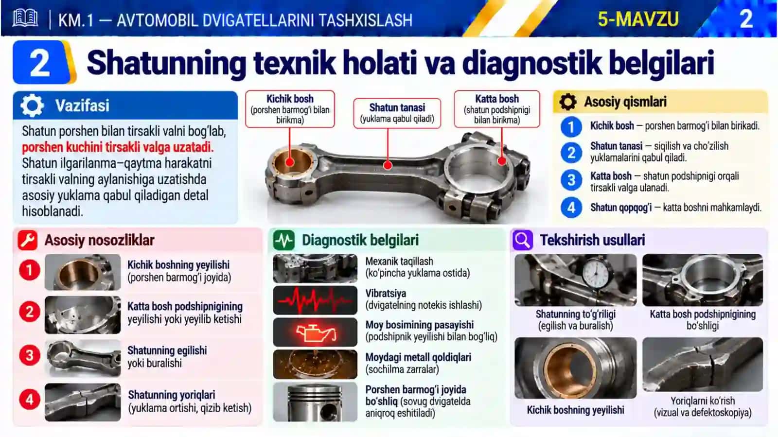 5-mavzu. Tirsakli val, shatun va podshipniklarning diagnostik belgilari 4