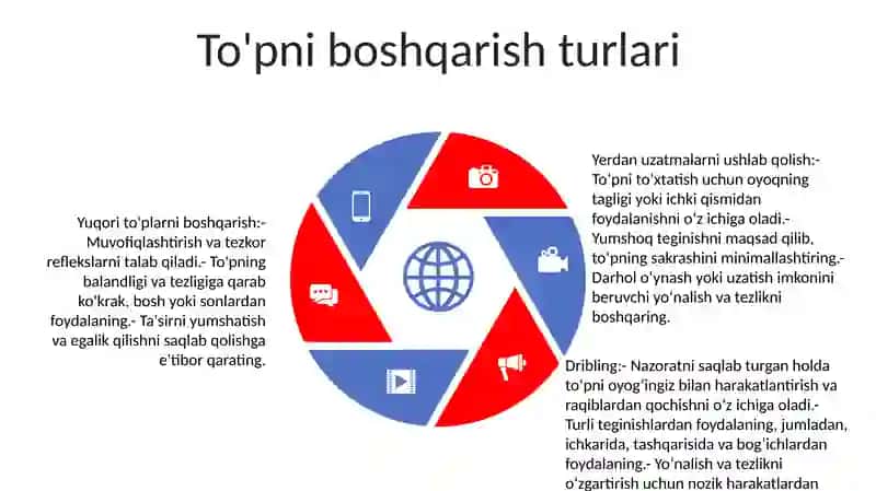 Futbol O'Yinida To'Pni Boshqarish Texnikasi 4