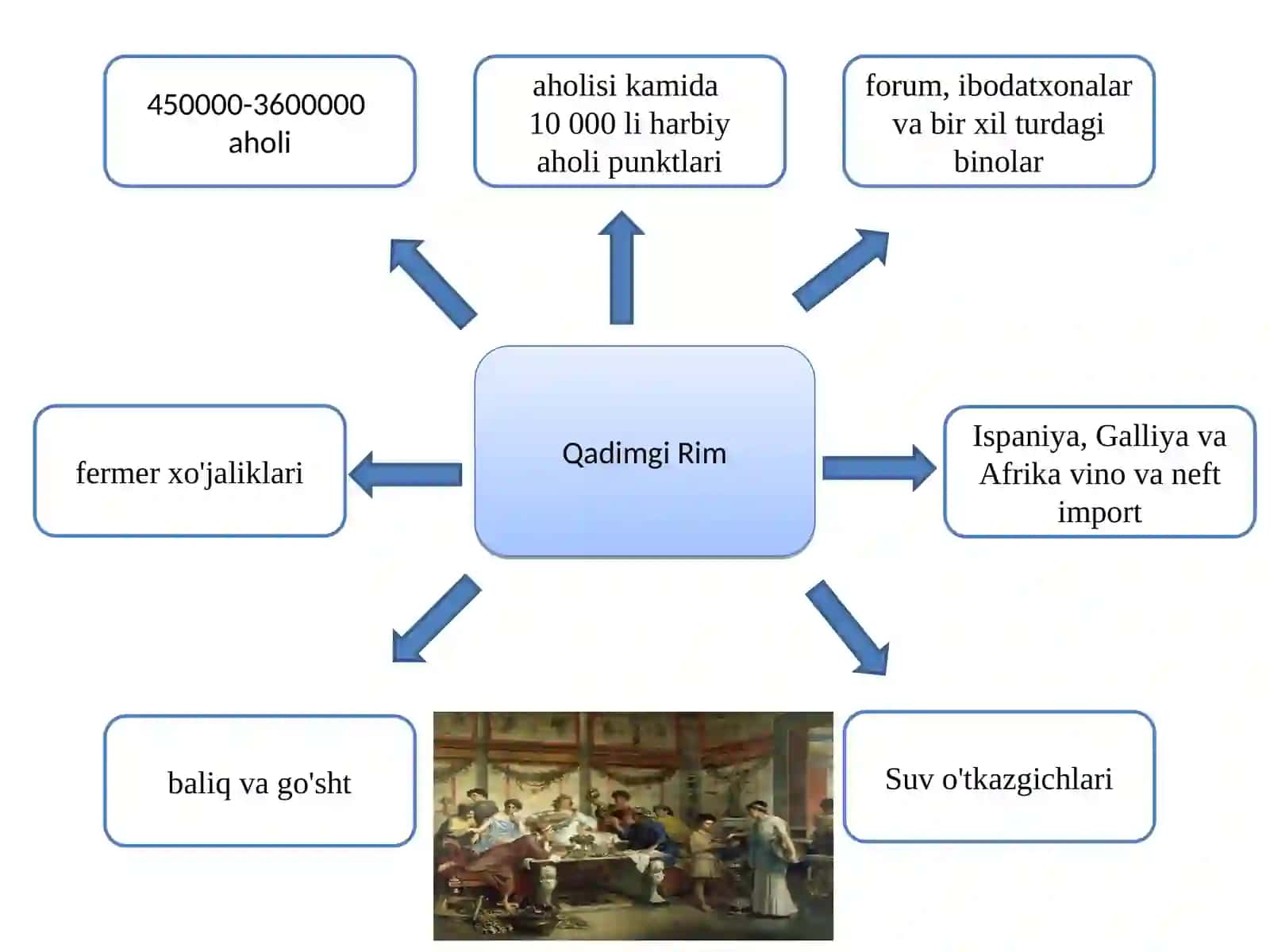 Turkiy sulolalar boshqaruvida ayollarning ijtimoiy ta’siri 4