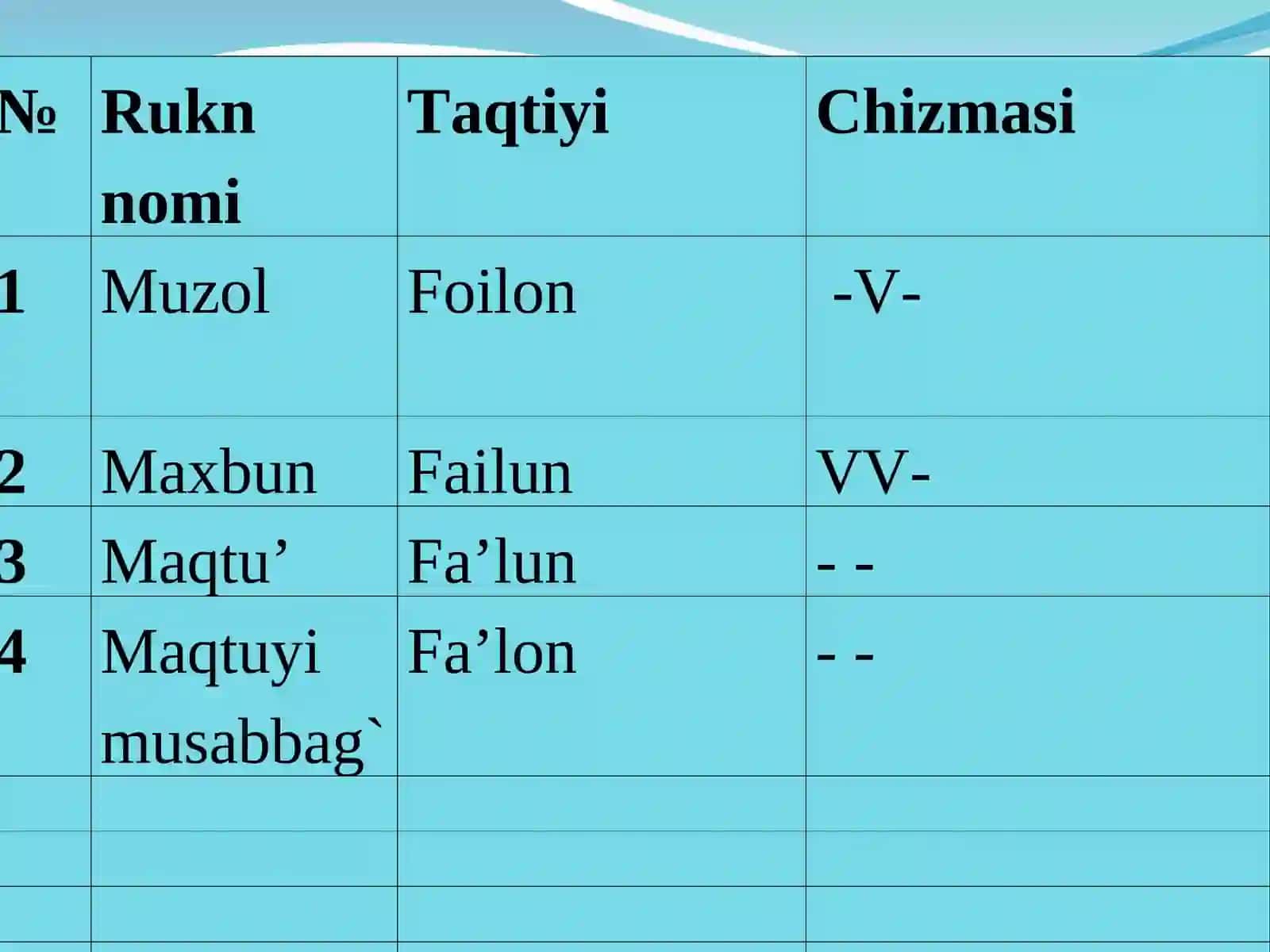 Mutadorik va komil bahrlari 4