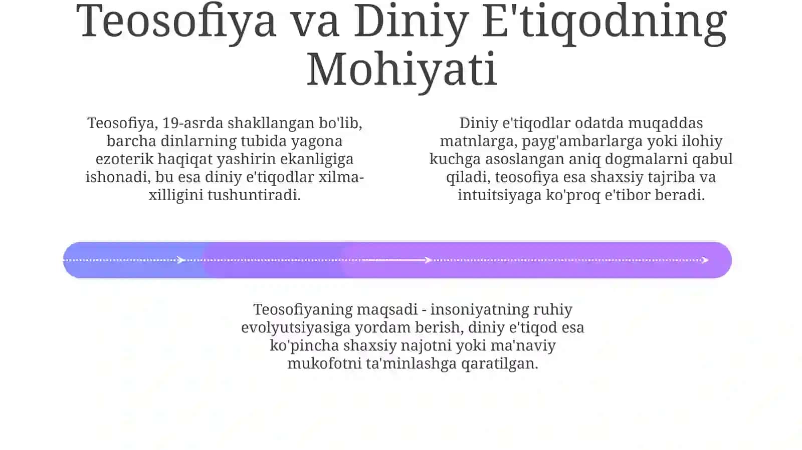 Din, Din Falsafasi va Ilohiyot: Asosiy Tushunchalar 4