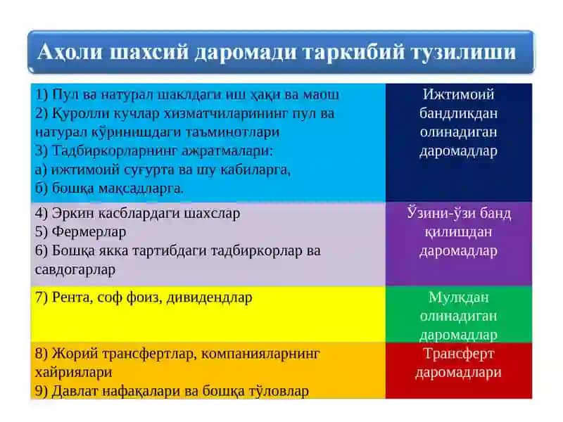 Даромад 4