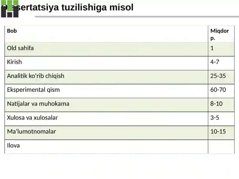 Dissertatsiyatayyorlash qoidalari 4