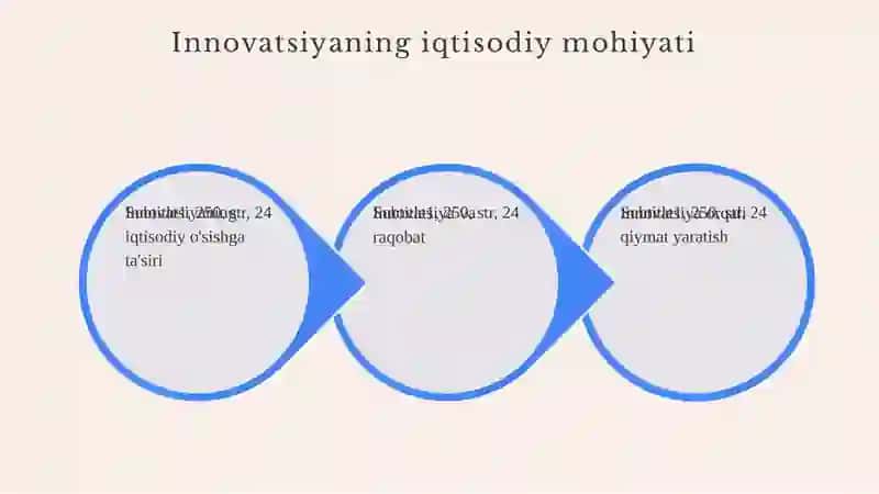 Innavatsiyalar turlari va ularning iqtisodiyotda roli 4