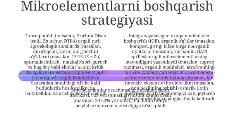Mikroelementlar va ularning qishloq xo'jaligidagi ahamiyati 4