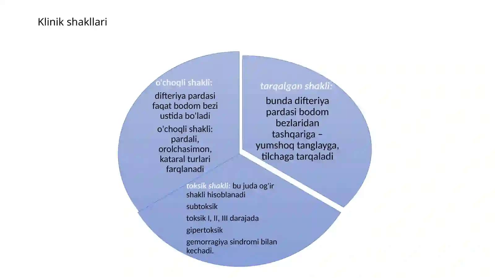 Klinik shakllari 4