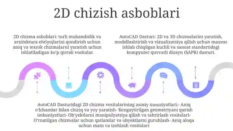 Auto Cad Dasturi 4