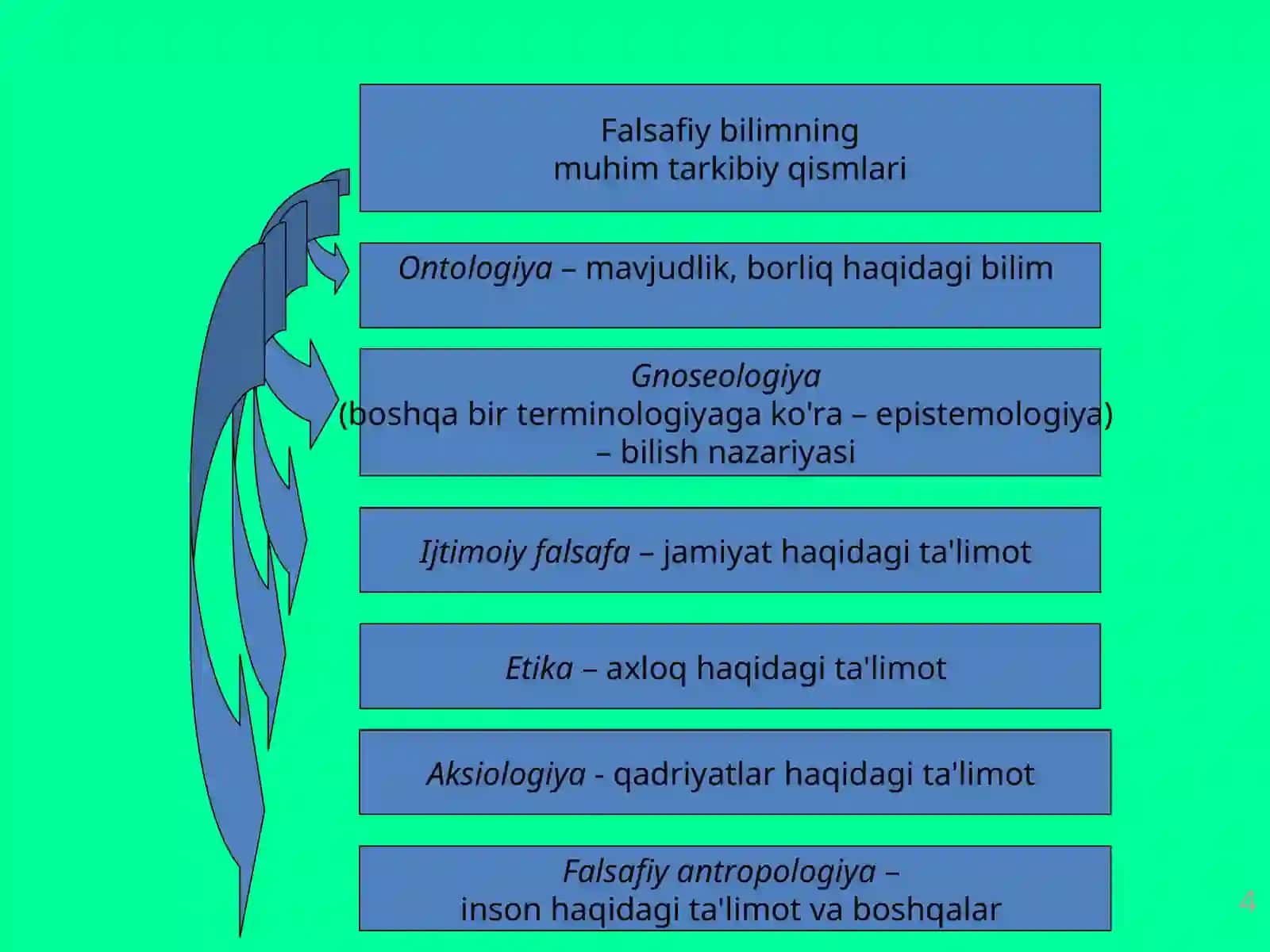 Fаlsаfа FАNINING PRЕDMЕTI 4