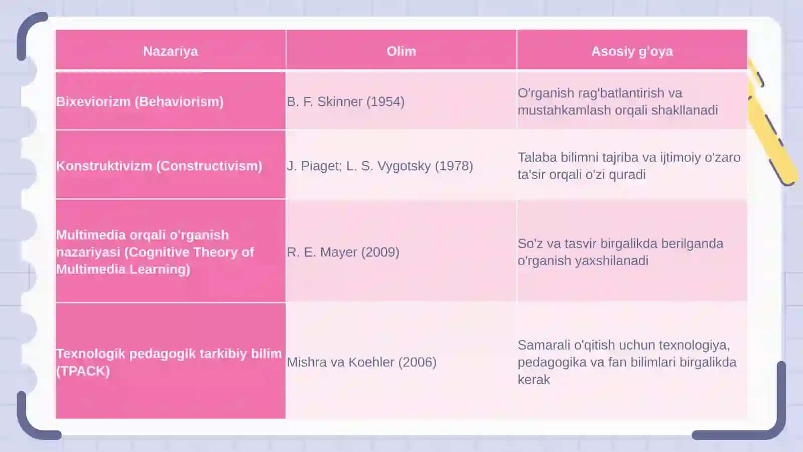 ZAMONAVIY PEDAGOGIK TEXNOLOGIYALAR 4