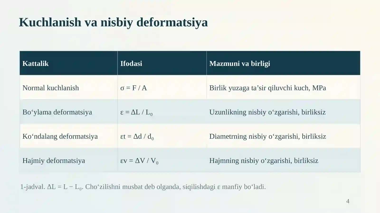 Tog‘jinslarining deformatsiyalanishi va elastiklik xususiyatlari 4