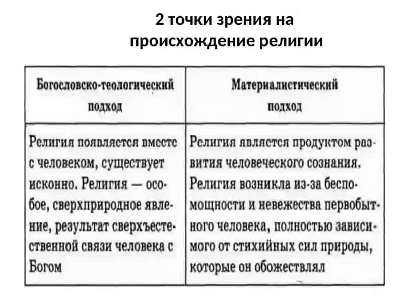 Религия. Мировые религии 4